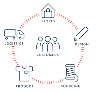 Our Bussiness Model